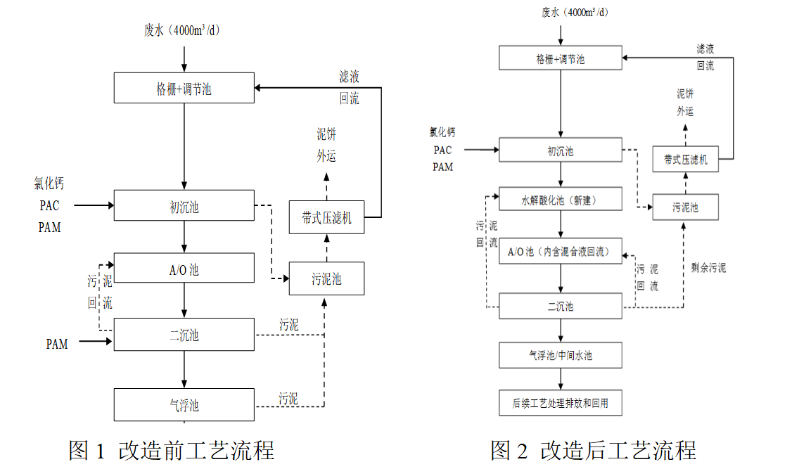 流程1.jpg